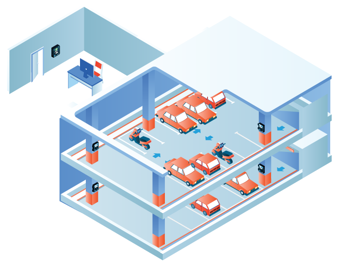 Typical parking garages system diagram