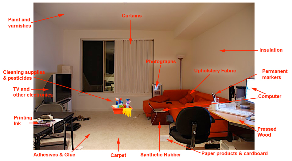 Volatile Organic Compounds