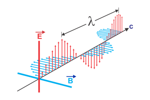 Non-dispersive Infrared Gas Sensors & Factors Affecting Life Expectancy